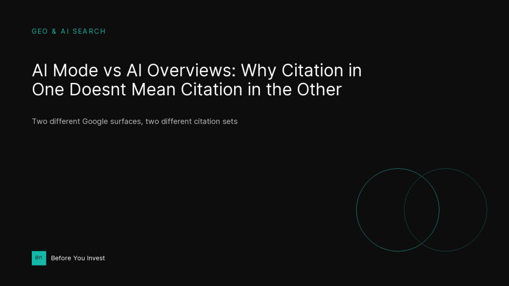 Dark teal and ink graphic reading AI Mode vs AI Overviews, with two overlapping circles representing partial citation overlap, and the Before You Invest logo